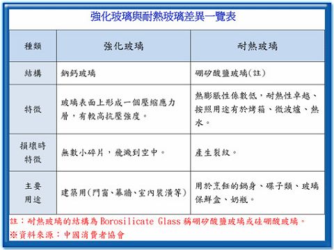 要耐不要強，杯具不悲劇！